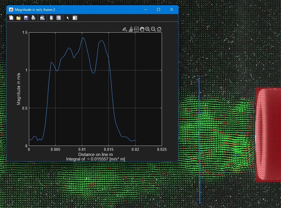 A pop-up plot of velocity magnitude versus distance along a line, with the blue extraction line drawn on the vector field behind it